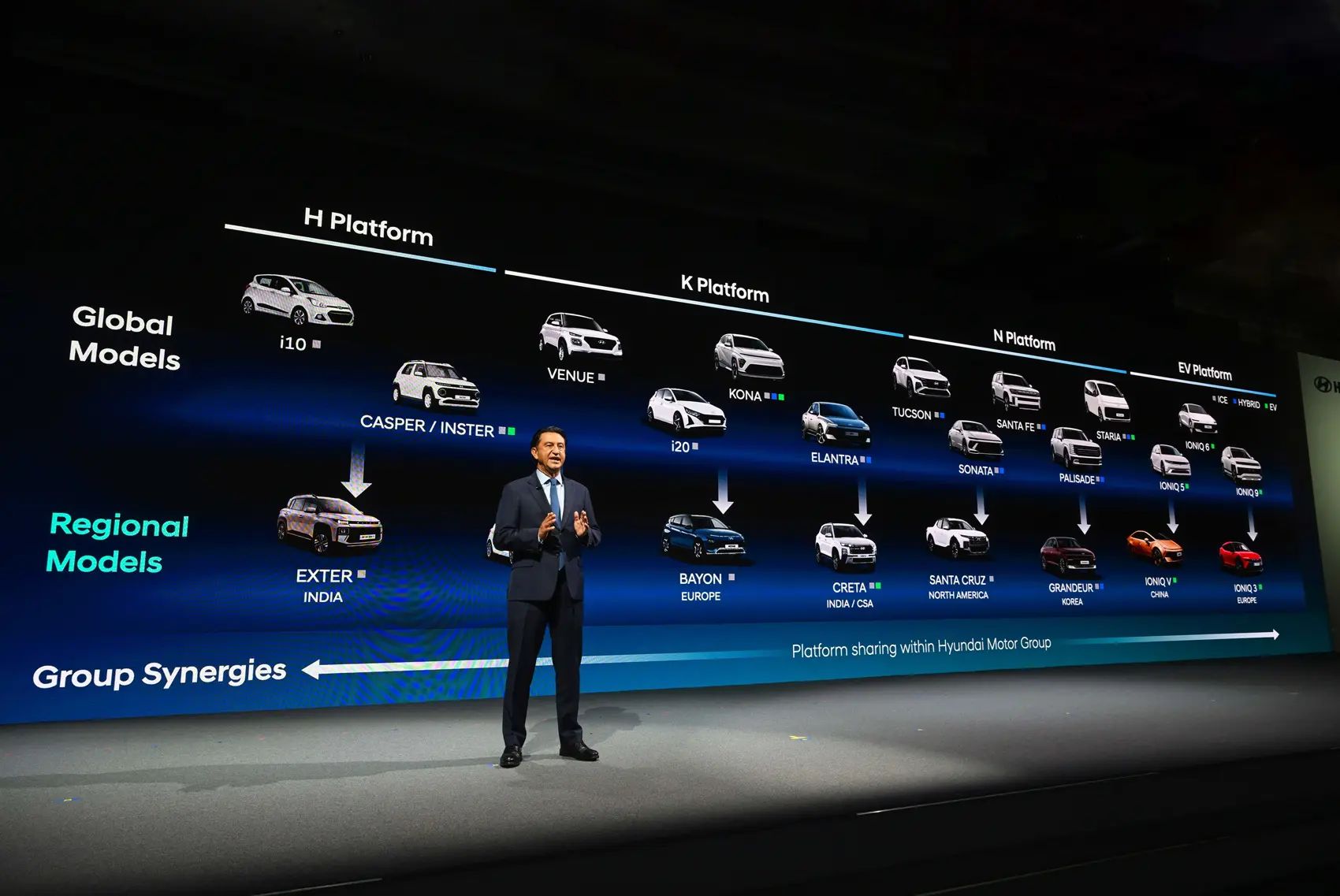 Hyundai только что представил масштабное расширение продуктовой линейки для Европы